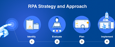 Как внедрить RPA автоматизацию бизнес-процессов в компании? Этапы роботизации